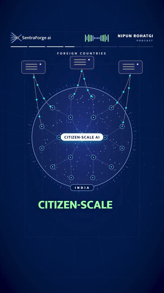 Animated network diagram titled Citizen-Scale AI